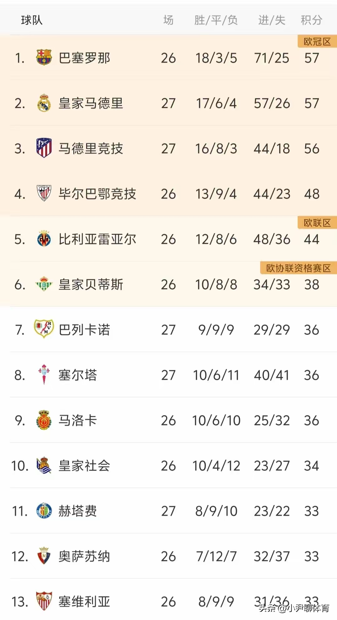 关于马赛状态火爆,继续领跑联赛积分榜的信息 关于马赛状态火爆,继续领跑联赛积分榜的信息