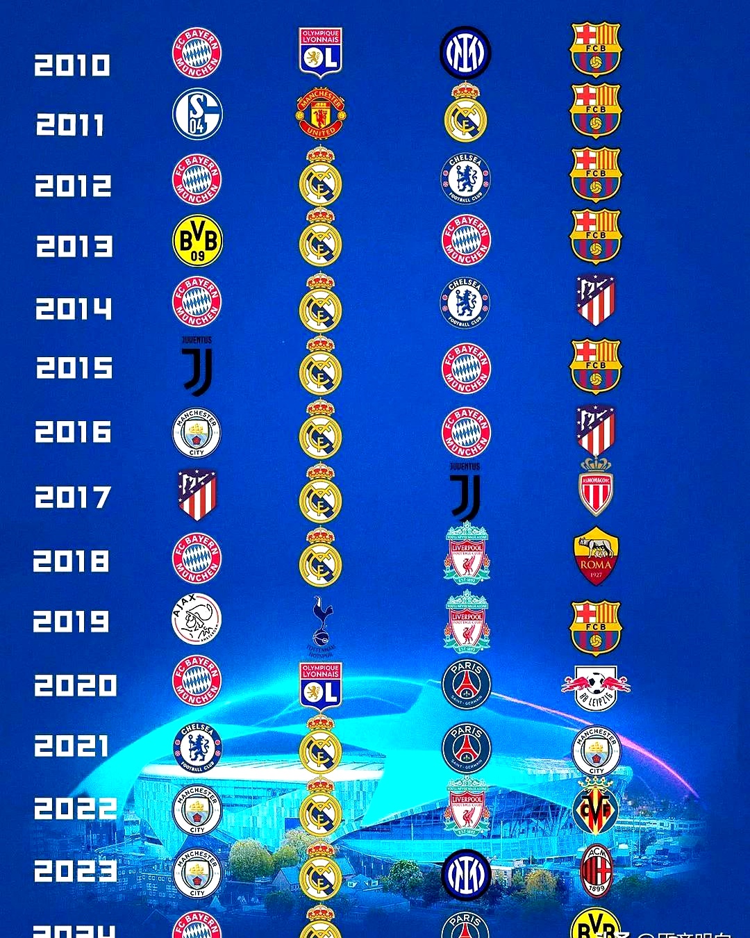 雷火电竞亚洲先驱-包含罗马大胜多特蒙德，挺进欧冠四强的词条